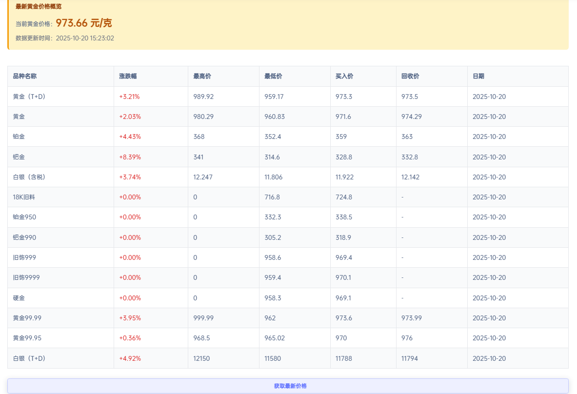 查询今日黄金价格