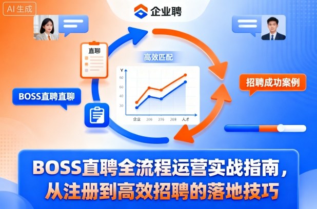 BOSS直聘全流程运营实战指南，从注册到高效招聘的落地技巧-小妖精资源网