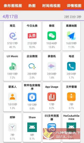 App Usage 应用监控v5.98高级版★随时监控手机内应用使用时间