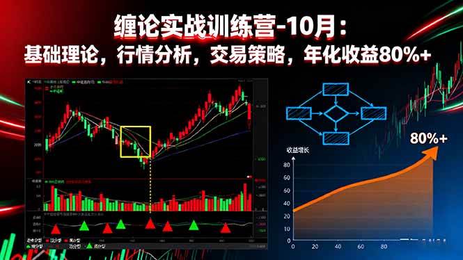 （16398期）缠论实战训练营-10月：基础理论，行情分析，交易策略，年化收益80%+-小妖精资源网